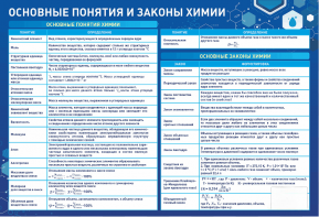 Стенд "Основные понятия и законы химии" - fgospostavki.ru - Красный Сулин