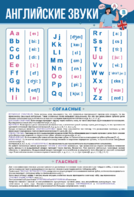 Стенд "Английский алфавит с транскрипцией" - fgospostavki.ru - Красный Сулин