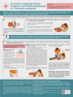Стенд "Отработка приемов сердечно-легочной реанимации на тренажере-манекене" - fgospostavki.ru - Красный Сулин