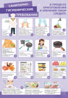 Стенд "Санитарно-гигиенические требования" - fgospostavki.ru - Красный Сулин