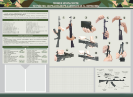 Стенд-уголок маркерный "Техника безопасности. Устройство, сборка и разборка автомата АК-74. Нормативы" - fgospostavki.ru - Красный Сулин