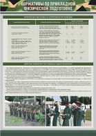 Стенд "Нормативы по прикладной физической подготовке, радиационной, химической и биологической разведке" - fgospostavki.ru - Красный Сулин