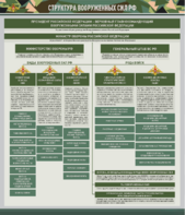 Стенд "Структура Вооруженных сил Российской Федерации" Вариант 1 - fgospostavki.ru - Красный Сулин