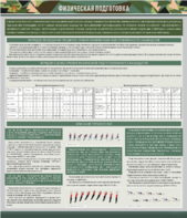 Стенд "Физическая подготовка" - fgospostavki.ru - Красный Сулин