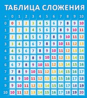Стенд "Таблица сложения" - fgospostavki.ru - Красный Сулин