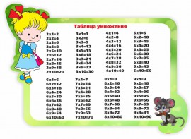 Стенд резной "Таблица умножения" Вариант 3 - fgospostavki.ru - Красный Сулин