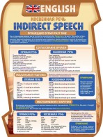 Стенд "Косвенная речь" - fgospostavki.ru - Красный Сулин