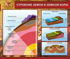 Стенд "Строение Земли и земной коры" Вариант 2 - fgospostavki.ru - Красный Сулин
