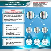 Стенд "Глобальные компьютерные сети" - fgospostavki.ru - Красный Сулин