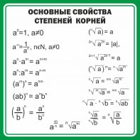 Стенд "Основные свойства степеней корней" - fgospostavki.ru - Красный Сулин
