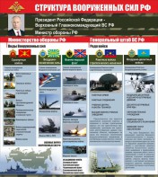 Стенд "Структура вооруженных сил Российской Федерации" Вариант 2 - fgospostavki.ru - Красный Сулин