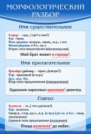 Стенд "Морфологический разбор" - fgospostavki.ru - Красный Сулин