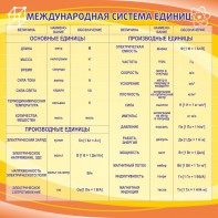Стенд "Международная система единиц" - fgospostavki.ru - Красный Сулин