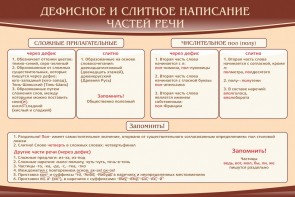 Стенд "Дефисное и слитное написание частей речи" - fgospostavki.ru - Красный Сулин