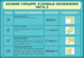 Стенд "Вязание спицами. Условные обозначения. Часть 2" - fgospostavki.ru - Красный Сулин