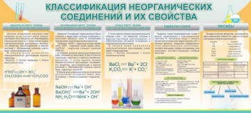 Стенд "Классификация неорганических соединений и их свойства" - fgospostavki.ru - Красный Сулин