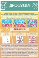 Стенд "Диффузия" - fgospostavki.ru - Красный Сулин