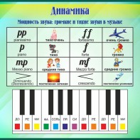 Стенд "Динамика" - fgospostavki.ru - Красный Сулин