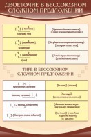 Стенд "Двоеточие и тире в предложении" - fgospostavki.ru - Красный Сулин