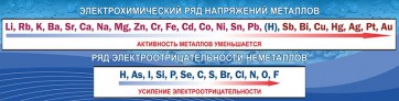 Стенд "Электрохимический ряд напряжений" - fgospostavki.ru - Красный Сулин