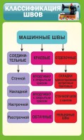Стенд "Классификация швов" - fgospostavki.ru - Красный Сулин