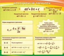 Стенд "Квадратный трехчлен" - fgospostavki.ru - Красный Сулин