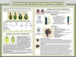 Стенд "Ручные осколочные гранаты" - fgospostavki.ru - Красный Сулин
