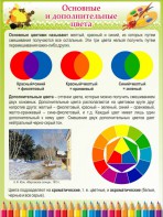 Стенд "Основные и дополнительные цвета" - fgospostavki.ru - Красный Сулин
