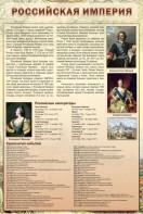Стенд "Российская империя" - fgospostavki.ru - Красный Сулин