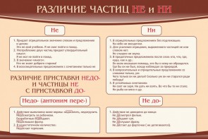 Стенд "Различие частиц "не" и "ни"" - fgospostavki.ru - Красный Сулин