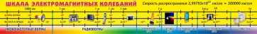 Стенд "Шкала электромагнитных колебаний" - fgospostavki.ru - Красный Сулин