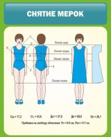 Стенд "Снятие мерок" Вариант 1 - fgospostavki.ru - Красный Сулин