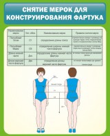 Стенд "Снятие мерок для конструирования фартука" - fgospostavki.ru - Красный Сулин