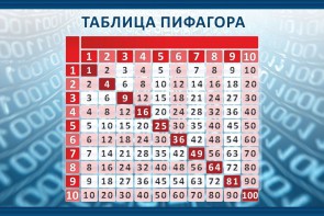 Стенд "Таблица Пифагора" Вариант 2 - fgospostavki.ru - Красный Сулин