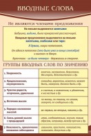 Стенд "Вводные слова" - fgospostavki.ru - Красный Сулин