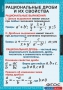 Комплект таблиц. Алгебра 8 класс. - fgospostavki.ru - Красный Сулин
